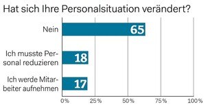 Gutes Trafikpersonal ist allerdings schwer zu finden.